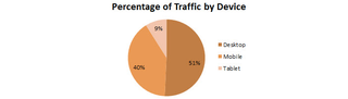 Illustration for article titled Which Browser's Users Are the Most Porn-Crazed?
